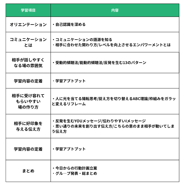 コミュニケーション研修のカリキュラム例