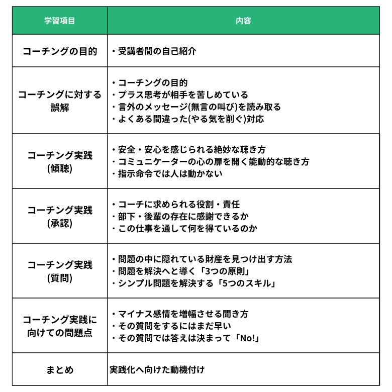 部下・後輩指導のためのコーチング実践研修のカリキュラム例