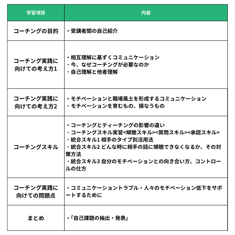 後輩指導のためのコーチング実践研修のカリキュラム例