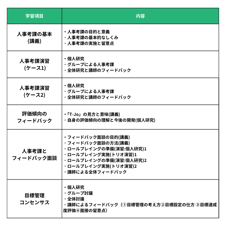 人事考課・フィードバック研修のカリキュラム例