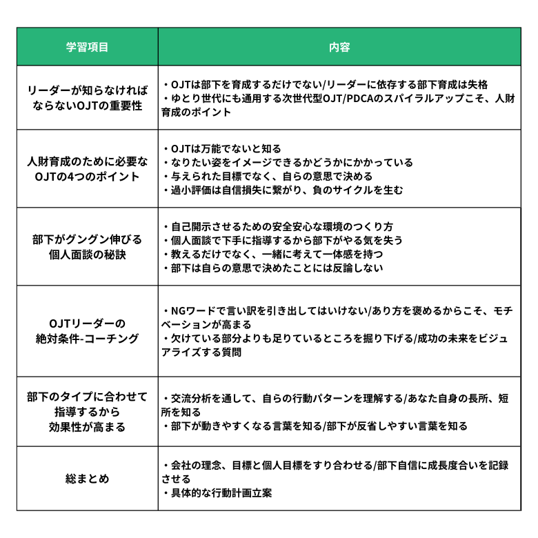 人財を育てるOJTリーダー養成研修のカリキュラム例