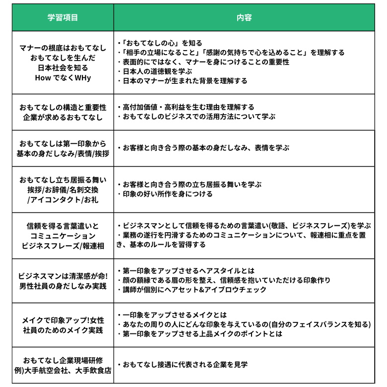 OMOTENASHI研修のカリキュラム例
