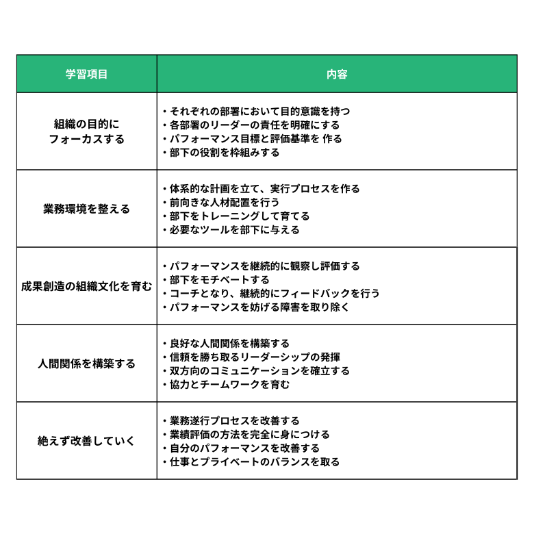 EQリーダーシップ研修のカリキュラム例