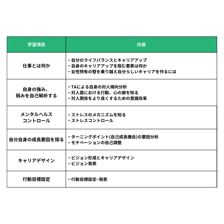 女性リーダー育成研修のカリキュラム例