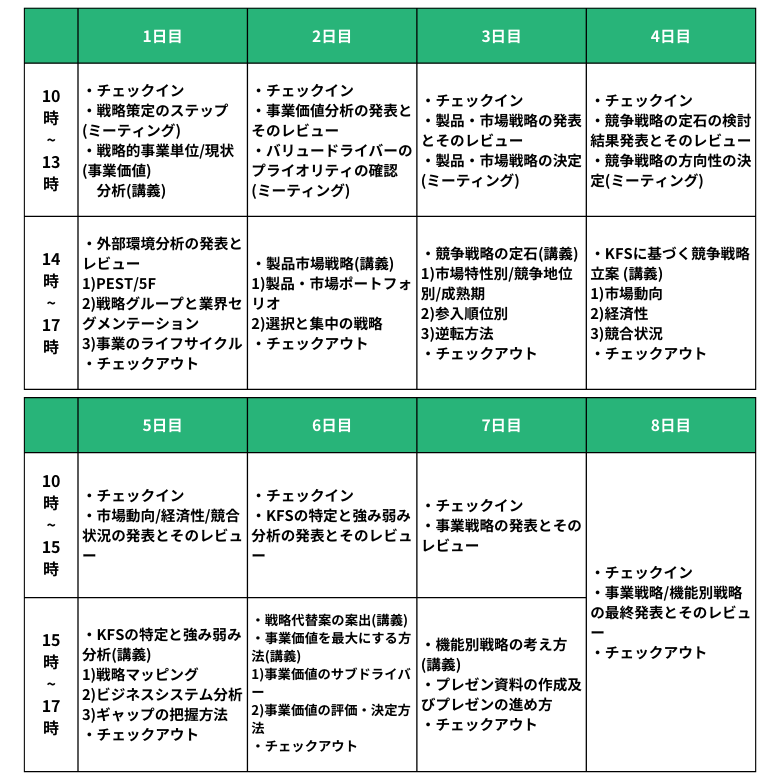 事業価値を高める戦略立案研修のカリキュラム例