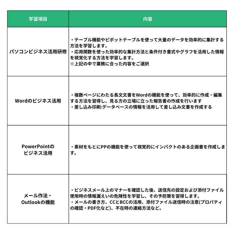 パソコンビジネス活用研修のカリキュラム例