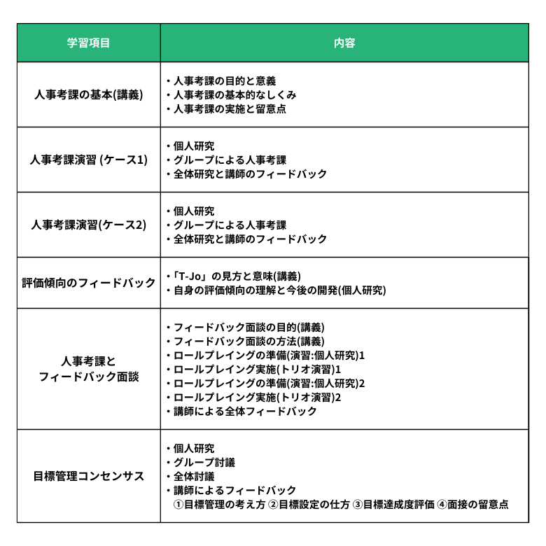 人事研修のカリキュラム例