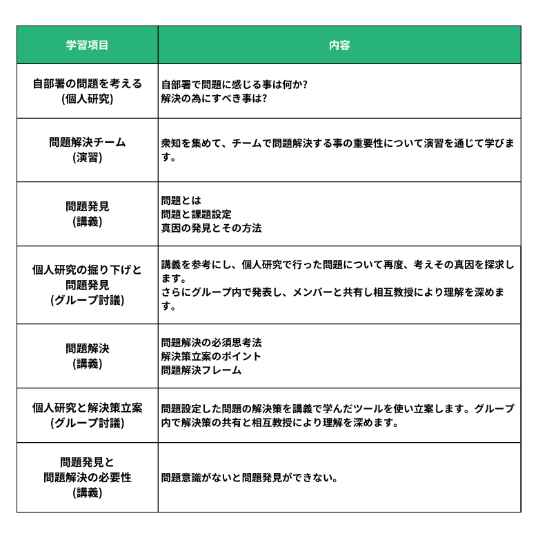 マネジメント研修のカリキュラム例