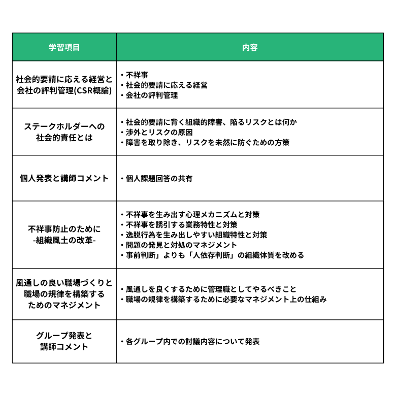 コンプライアンス研修のカリキュラム例