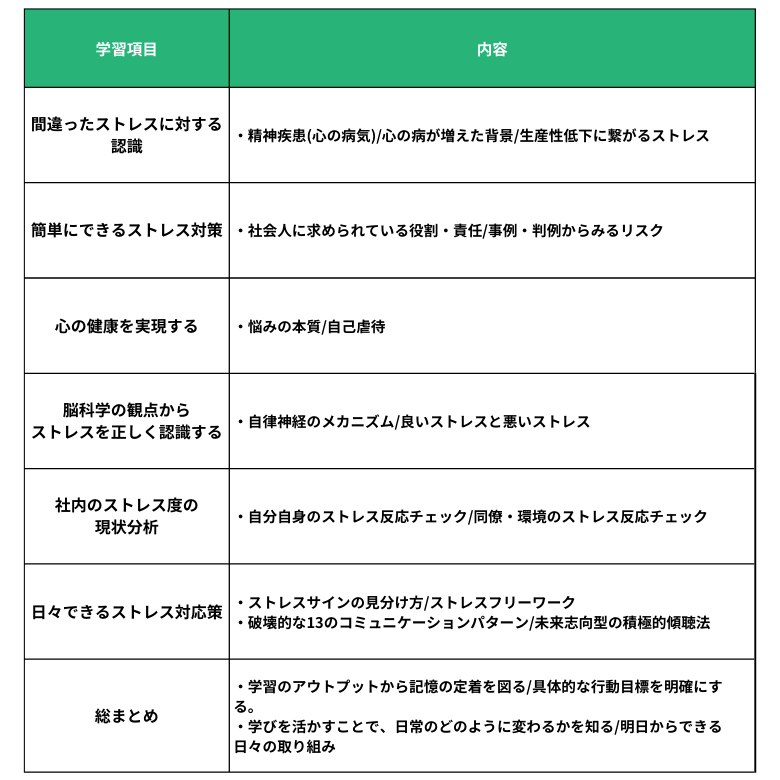 ストレスマネジメント研修のカリキュラム例